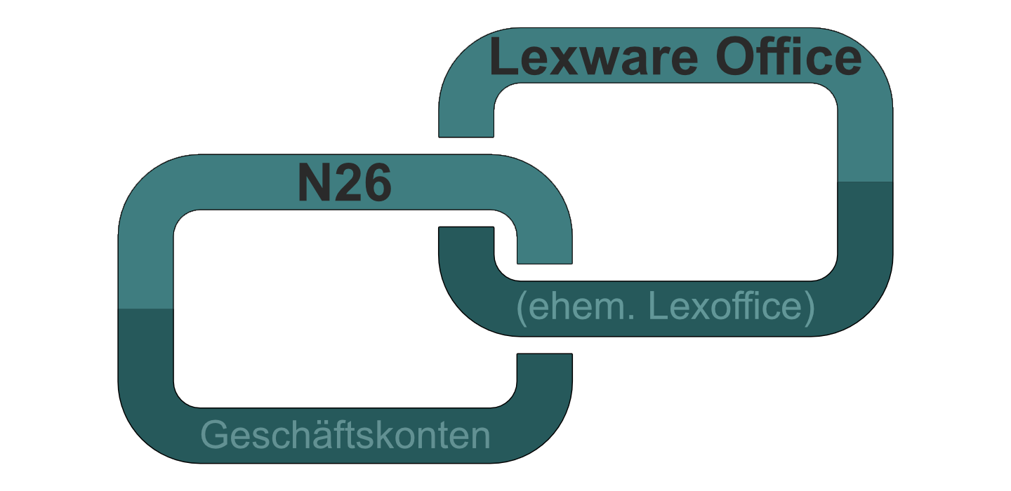 Blog_Lexoffice_Lexware_Office_verbinden_mit_N26_1.png