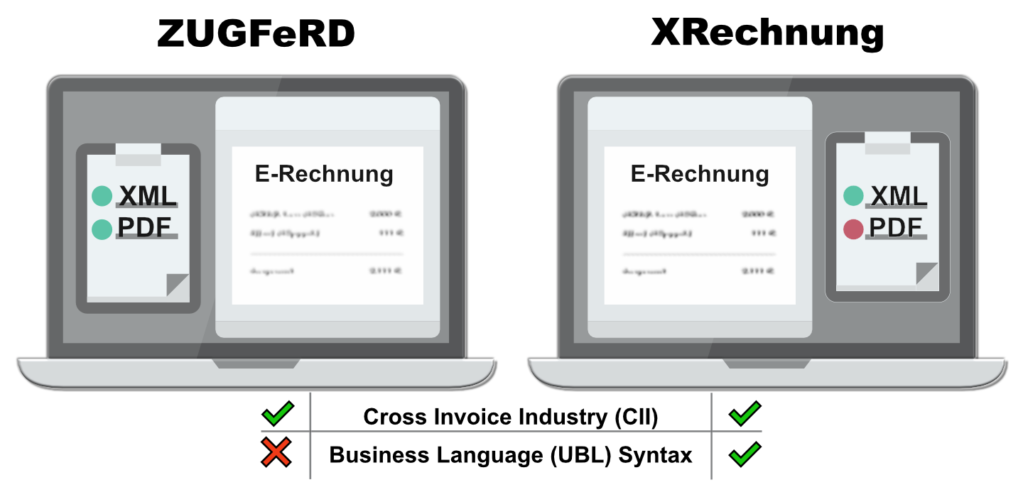 Blog_E-Rechnung_ZUGFeRD_Vergleich_XRechnung.png